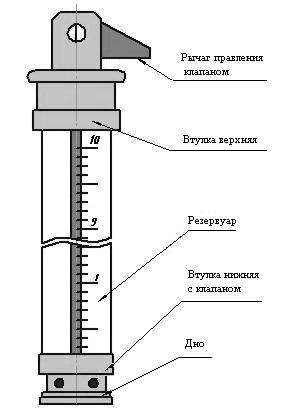 ГР-23 рейка водомерная с успокоителем ГР-23 рейка водомерная с успокоителем