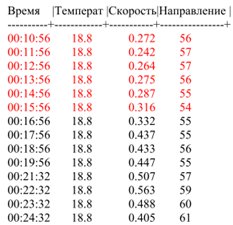 ПОТОК-мкр преобразователь скорости ПОТОК-мкр преобразователь скорости