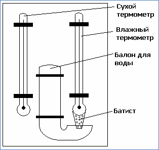 Из чего состоит психрометр